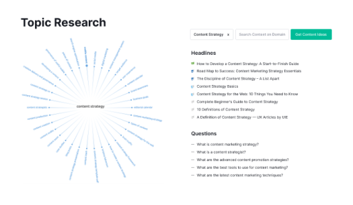 İçerik Pazarlaması
