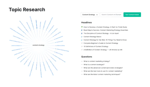 İçerik Pazarlaması
